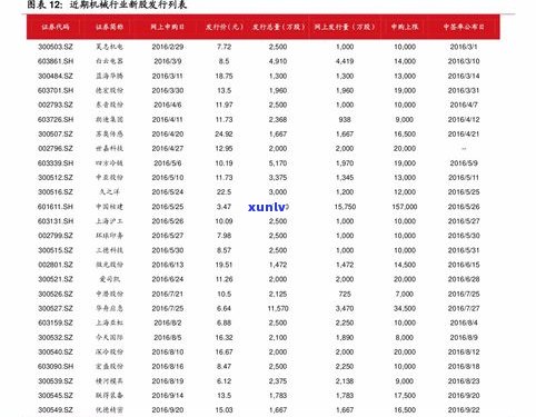 现在的普洱茶价格处于什么位置？最新市场行情解析