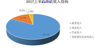 蚂蚁金服真的会走访吗？全面解析其真实性与安全性