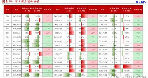 丁家寨普洱茶价格一览：最新报价、图谱及查询 *** 