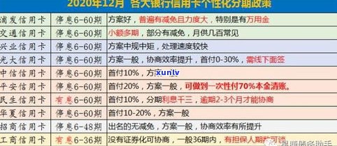 没逾期能否协商还款方法？包含延期、分期和还本金等选项