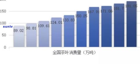 普洱茶交易中心介绍：普洱茶交易市场的发展历程与现状分析