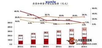 普洱茶交易中心介绍：普洱茶交易市场的发展历程与现状分析