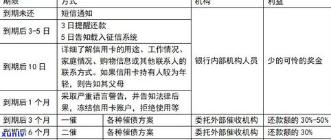 不存在逾期情况下能否协商信用卡分期？停息挂账怎样办理？合法吗？