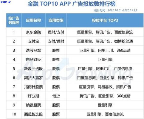 普洱茶交易平台：合法吗？排行榜top10及其app介绍