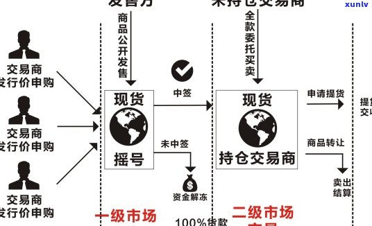 普洱茶叶交易市场：位置、时间及交易中心介绍