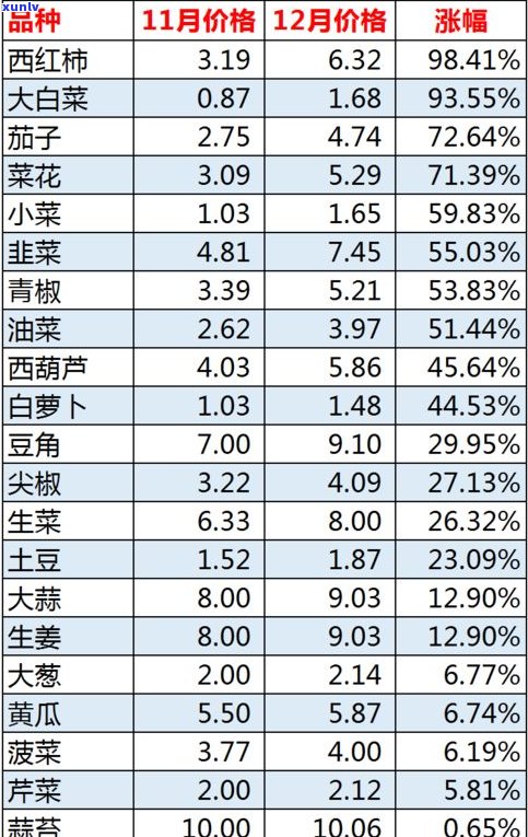 雄丰普洱茶饼价格多少？最新市场行情分析！