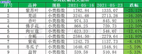 雄丰普洱茶饼价格多少？最新市场行情分析！