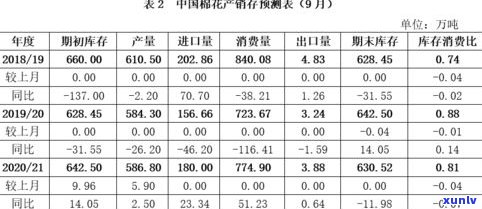 雄丰普洱茶饼价格多少？最新市场行情分析！