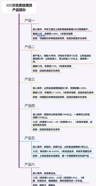 打出20多页丢人吗？2023年个人清零，PS改报告价格多少，网贷频繁引起花，怎样修复不良记录？