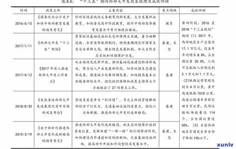 三个月不碰网贷就可以修复吗？网贷无力偿还最新规定是什么？