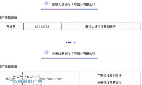 没逾期网商贷额度下降，会作用银行贷款吗？借款记录会上吗？怎样解决额度疑问？