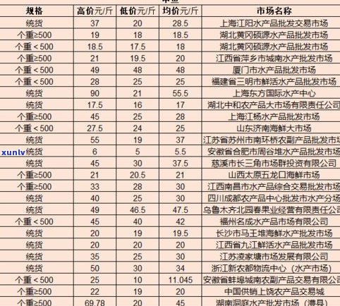 玉石批发市场更低价在哪里？全国价格对比，助你找到更便宜的一家！