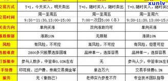 普洱茶价格暴跌：2022年最新消息与原因解析