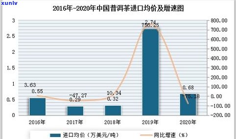 普洱茶价格大跌：历年走势、原因及最新消息，2020年市场分析