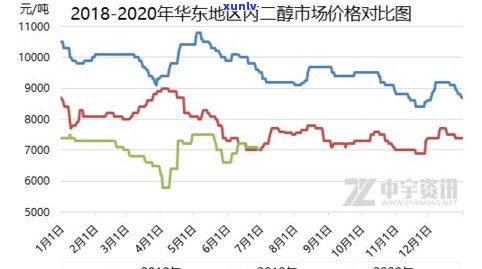 普洱茶价格大跌：历年走势、原因及最新消息，2020年市场分析