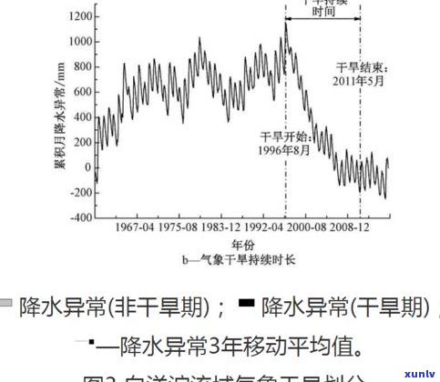 普洱茶含水量检测 *** ：原理、步骤与标准