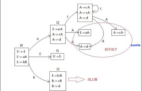 普洱茶含水量检测 *** ：原理、步骤与标准