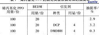 普洱生茶含水率：影响品质的关键因素与适宜范围