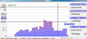 最新！黑皮原石价格、走势及现场开切视频全览