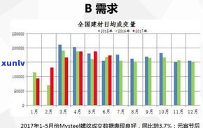 最新！黑皮原石价格、走势及现场开切视频全览