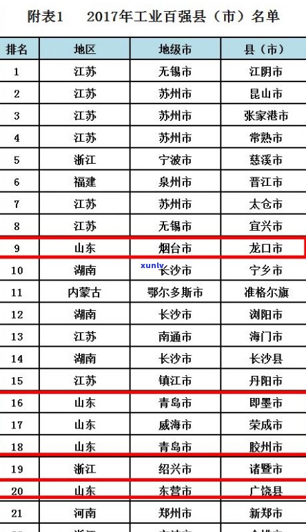 永善县普洱茶生产企业全览：名单、有哪些、排名及茶叶介绍