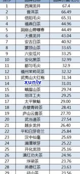 永善县普洱茶生产企业全览：名单、有哪些、排名及茶叶介绍