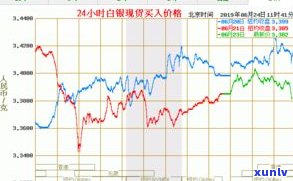 聚福金鼎价格：最新行情、查询及走势一览