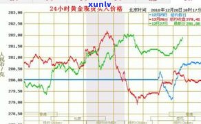 聚福金鼎价格：最新行情、查询及走势一览