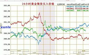 聚福金鼎价格：最新行情、查询及走势一览