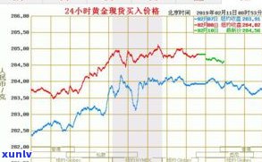 聚福金鼎价格：最新行情、查询及走势一览