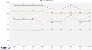 聚福金鼎价格：最新行情、查询及走势一览