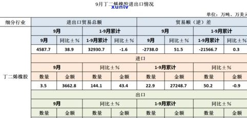 玉石原石进口综合税率计算 *** 及进出口关税税率一览