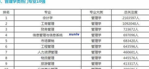 普洱茶的品种管理包括：种类、品质关键与具体内容