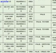 普洱茶的品种管理包括：种类、品质关键与具体内容