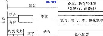 玉石返碱原理：了解其含义、形成原因及处理 *** 