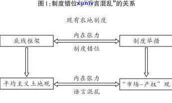 玉石返碱原理：了解其含义、形成原因及处理 *** 