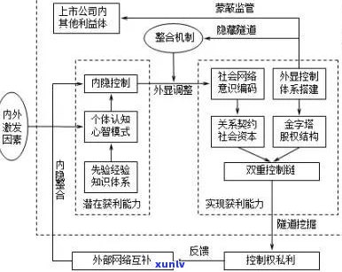 玉石返碱原理：了解其含义、形成原因及处理 *** 