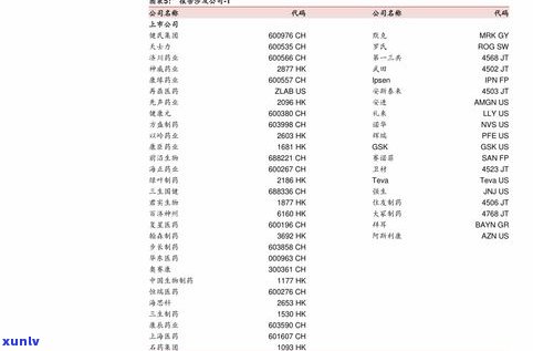 唐人祥普洱茶价格及图片全览：详细表格与评测