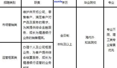 银行可以停息还本吗？怎样申请和操作？