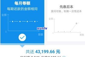 美团和借呗上吗？真的会记录在信用报告中吗？