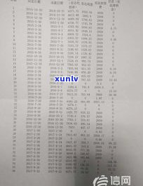 美团能协商延期还款吗-打95188转2协商逾期的事情