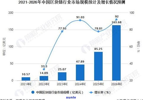 深度解析：玉石原石行业前景及市场趋势