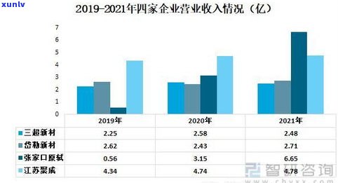 深度解析：玉石原石行业前景及市场趋势