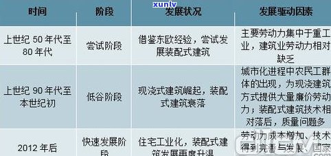 普洱茶产业高峰期在哪年？历史概述与产业发展概况