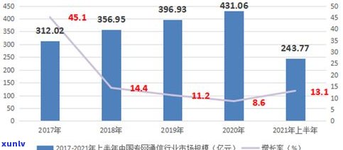 普洱茶产业高峰期的时间及历史分析