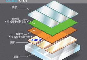 原石色料的种与水：理解色料原石特性及与种水料的区别