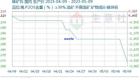 普洱茶产业高峰期时间：历史、月份与市场表现全解析