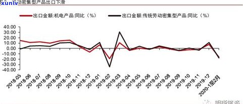 普洱茶产业高峰期时间：历史、月份与市场表现全解析