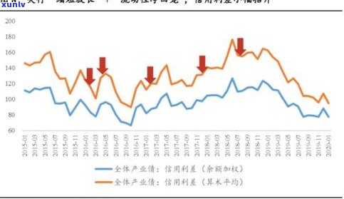 普洱茶产业高峰期时间：历史、月份与市场表现全解析