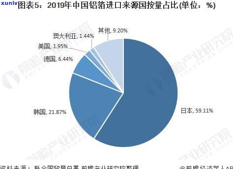 普洱茶产业发展：现状、困难与建议的研究